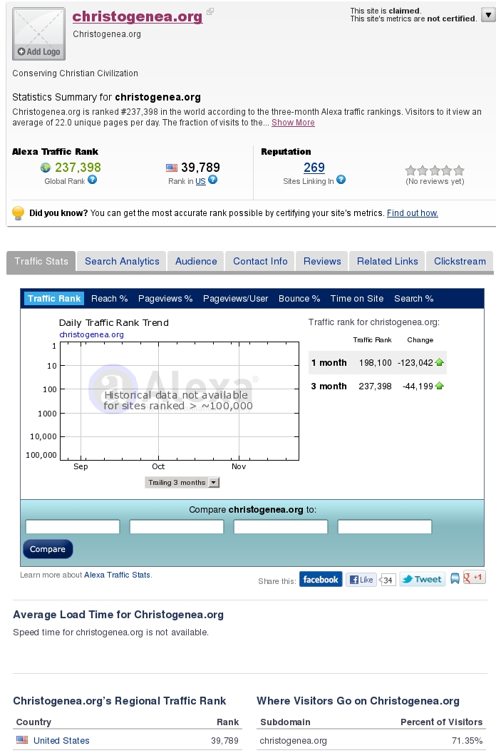 Christogenea-in-Alexa-top-40000-US.jpg