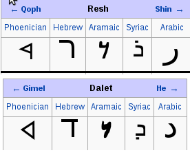 resh daleth comparison.png