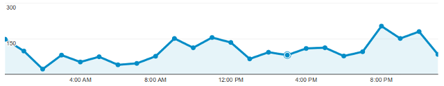 Audience-Overview-Google-Analytics 2014-05-12 13-23-34.png