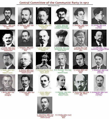 Soviet Communist Party 1917.jpg