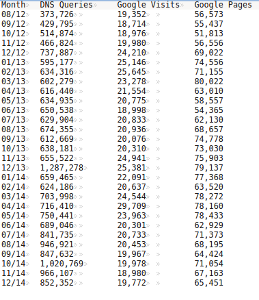 DNS_vs_Google.png