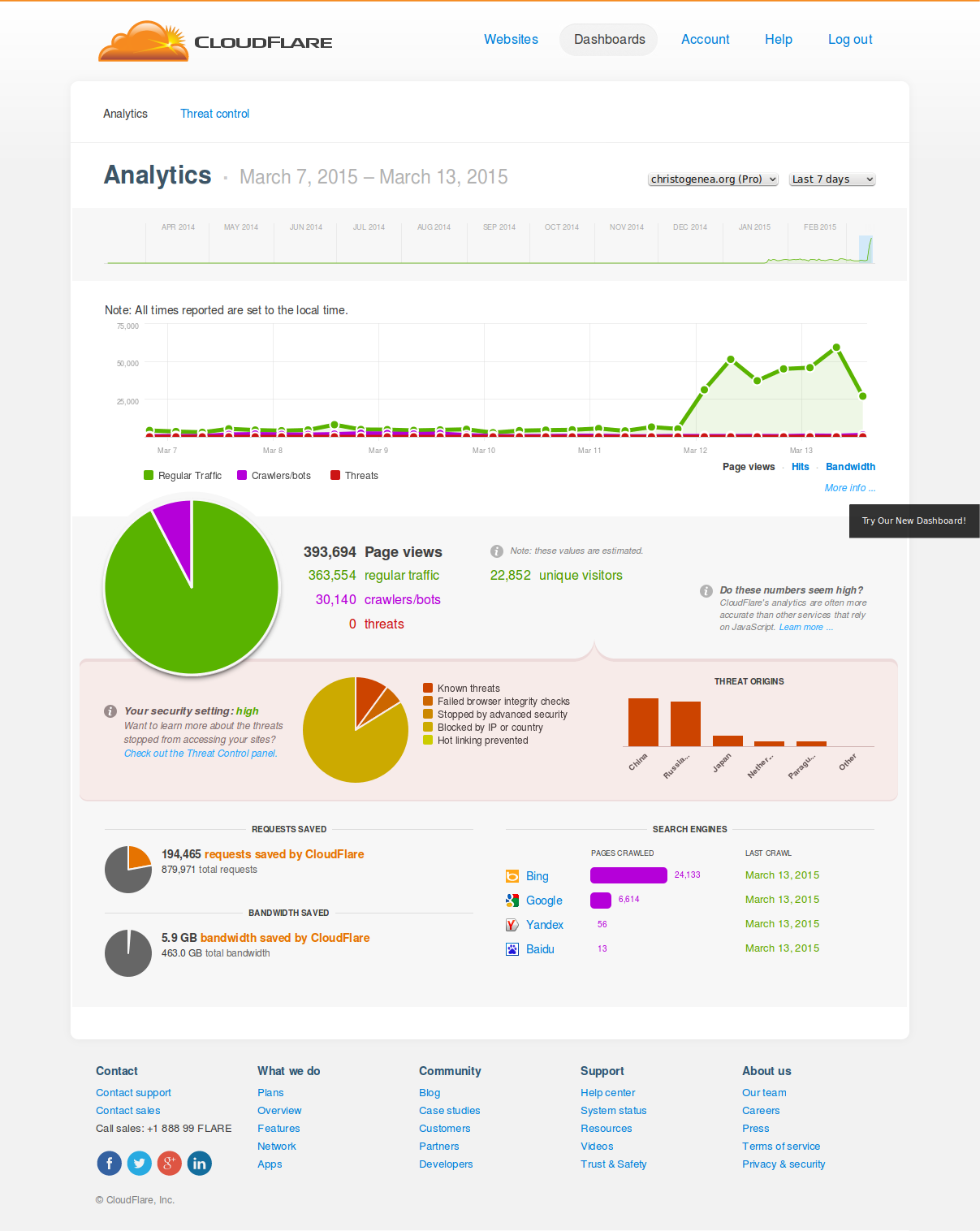 Christogenea_2015-03-14_CloudFlareAnalytics.png