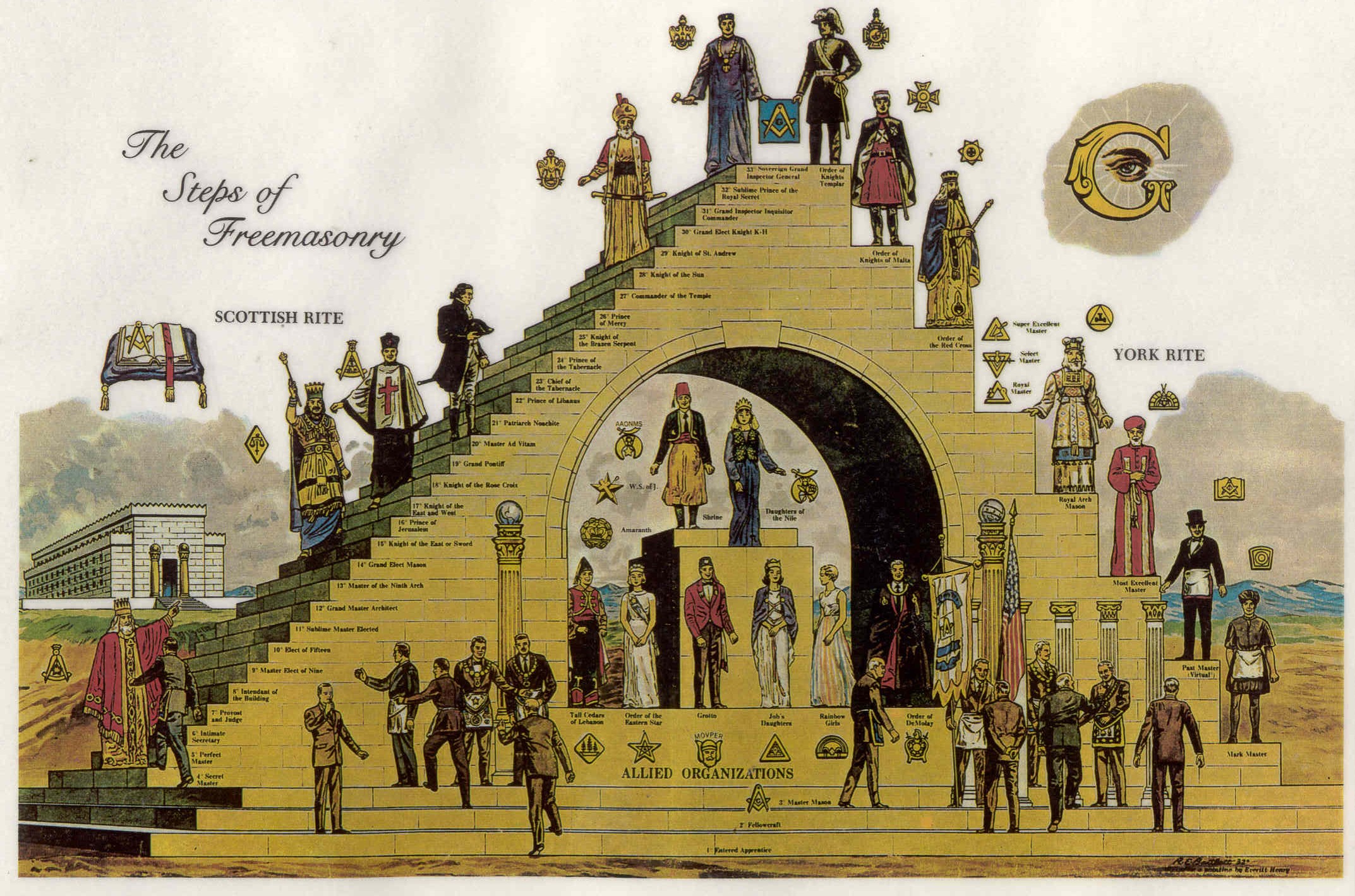 The Steps of Freemasonry.jpg