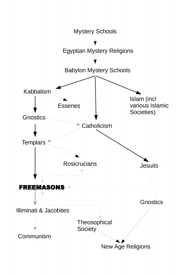 Mystery Schools to Freemasonry2.jpg